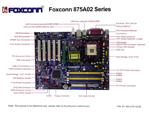 Foxconn 875A02 Series Motherboard